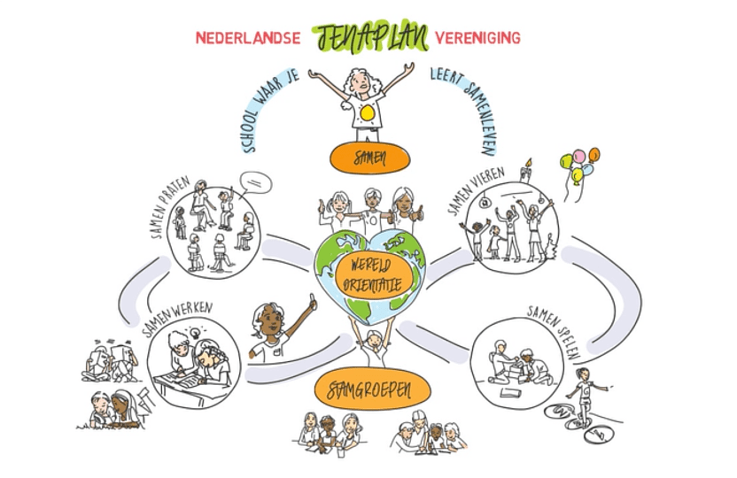 wereldorientatie